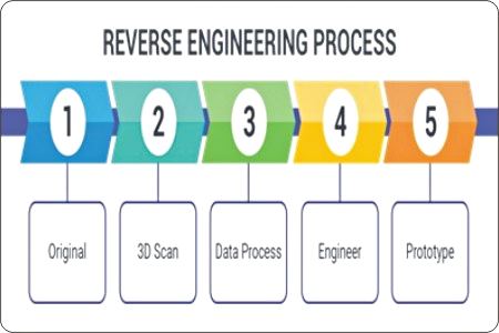 Reverse_Engineering